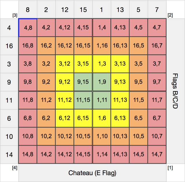 File:Grid6.png - BFEE Wiki