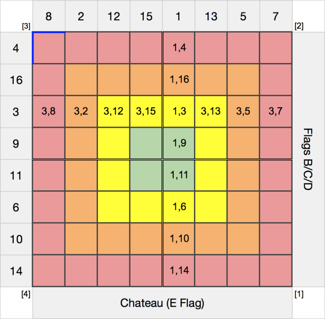 File:Grid5.png - BFEE Wiki